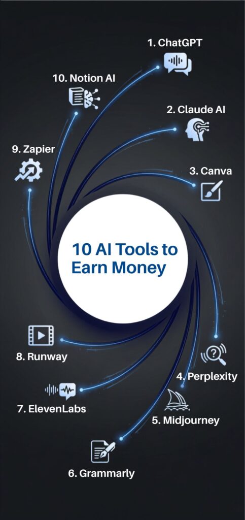 ai-tools-to-mak- money.jpg 